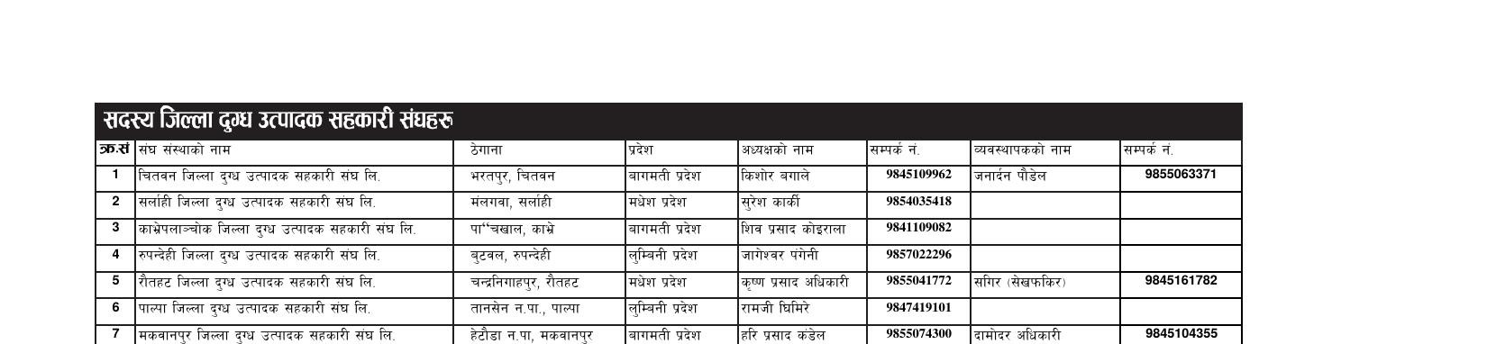 District Milk Producers Cooperative Union List